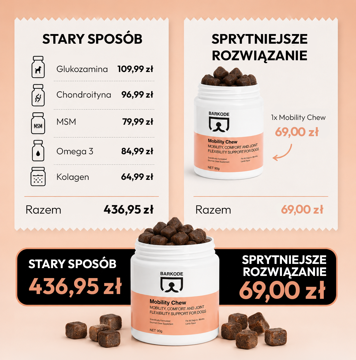 Porównanie kilku osobnych suplementów na stawy z jednym BARKODE Mobility Chew